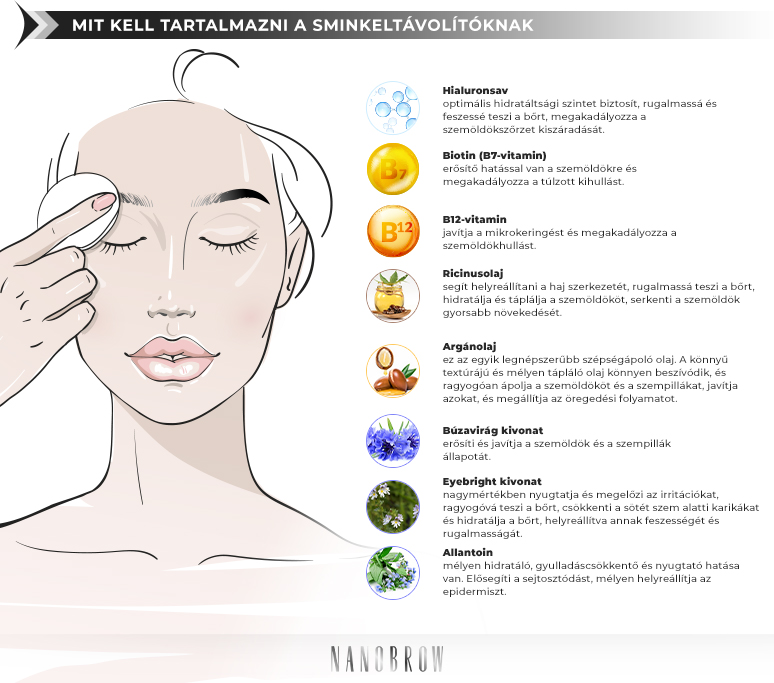 Mit kell tartalmazni a sminkeltávolítóknak: Hialuronsav, Biotin, B12-vitamin, Ricinusolaj, Argánolaj, Búzavirág kivonat, Eyebright kivonat, Allantoin